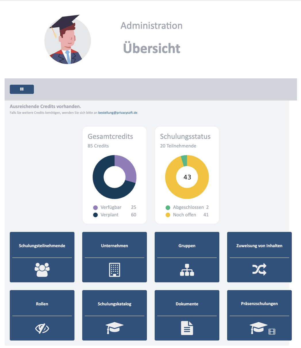 Dashboard Übersicht